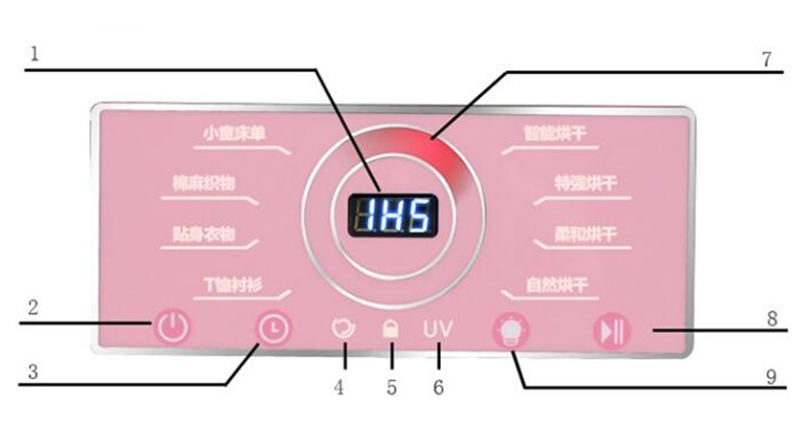 母嬰干衣機如何烘干寶寶不同類型、材質的衣物