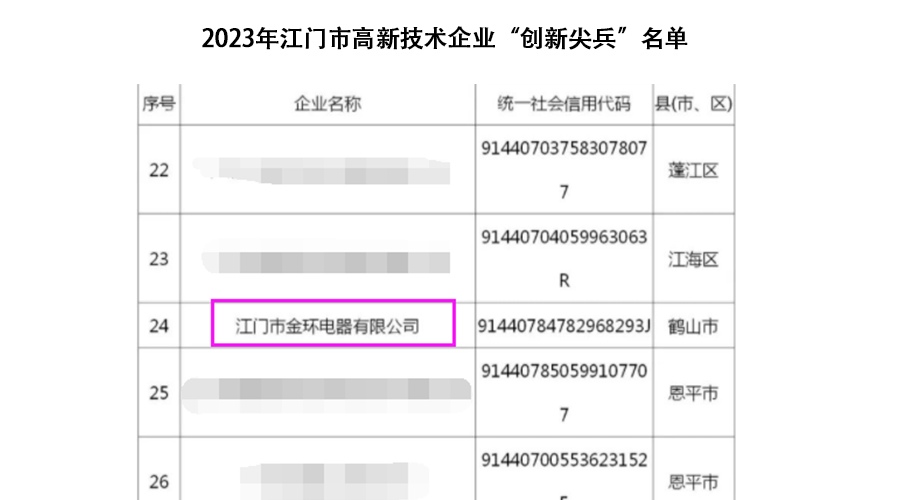 祝賀！金環(huán)電器獲得江門市高新技術(shù)企業(yè)“創(chuàng)新尖兵”稱號(hào)
